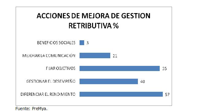 Acciones_Mejora_Gestion_Retributiva Acciones_Mejora_Gestion_Retributiva