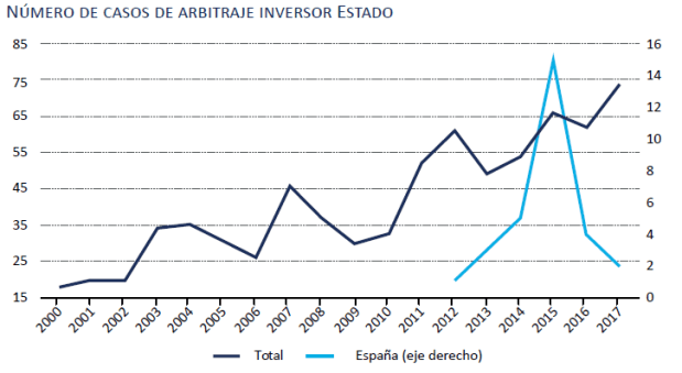 El desgobierno de la globalización:  el caso de las energías&nbsp;renovables